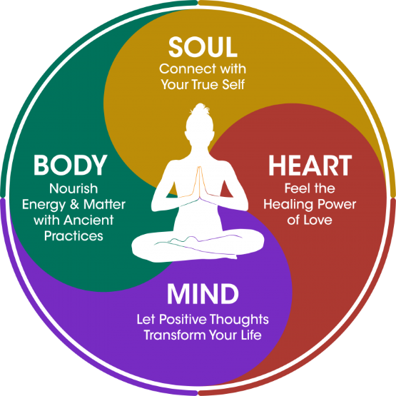 你的思想、身体和灵魂正在同步、重置和觉醒