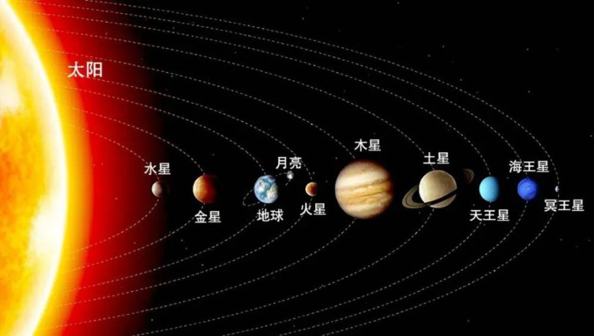 我们所在的恒星系统——一切都是持续地变化中