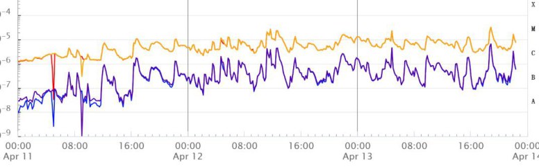 4月8日新能量网格调整重新启动
