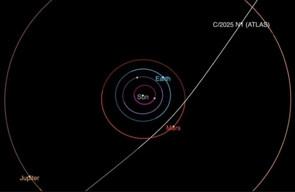 “3IATLAS”彗星